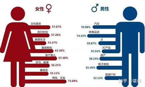 男女性需求|男性与女性的性欲望差异有多大？